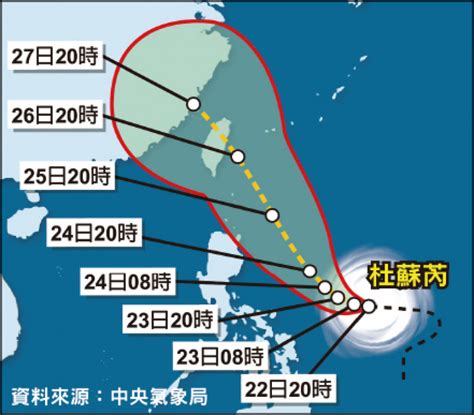 杜蘇芮颱風 侵台機率變高 生活 自由時報電子報