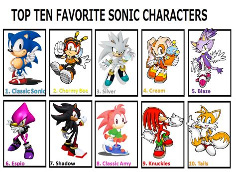 Sonic Characters Names