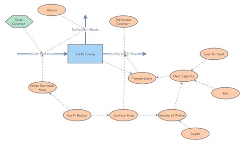 Climate Change Model | Insight Maker