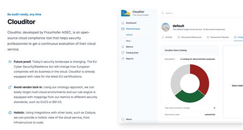 Clouditor Fraunhofer AISEC