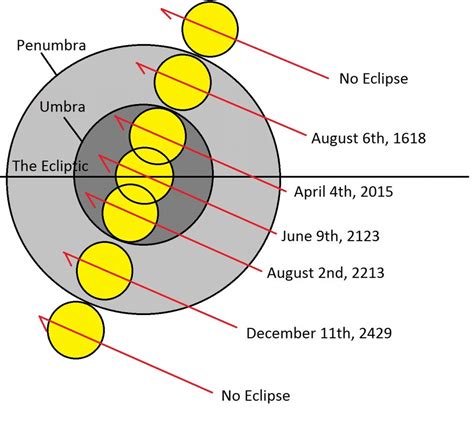 last eclipse Archives - Universe Today