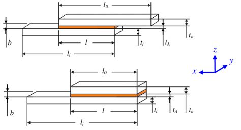 Schematic Of The Joint Specimens Single Lap Top And Skin Doubler