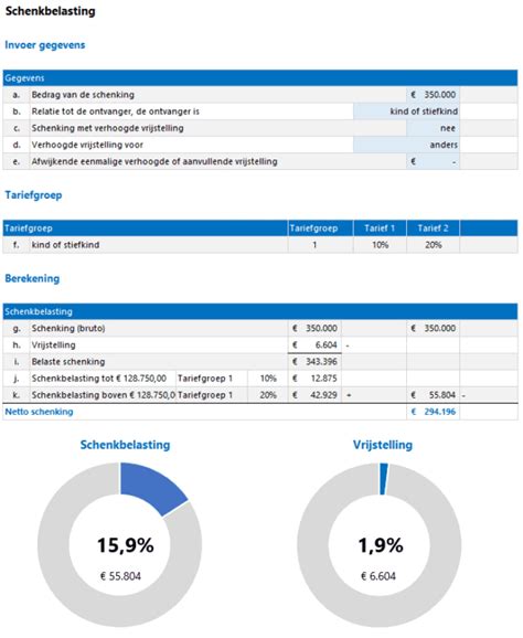 Schenkbelasting Kostprijscalculatie