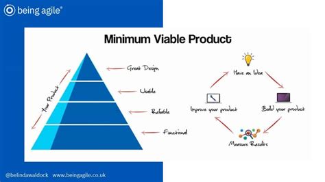 Minimum Viable Product Being Agile