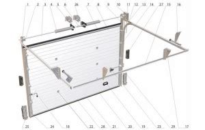 La Construction Des Portes Sectionnelles Portech