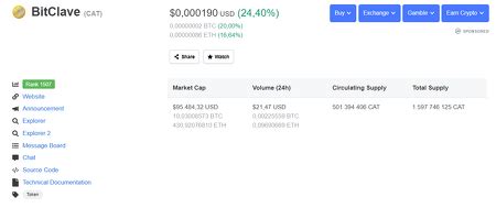 Nosco Couture Crypto Bank Silvergate Ranks As The Second Most Shorted