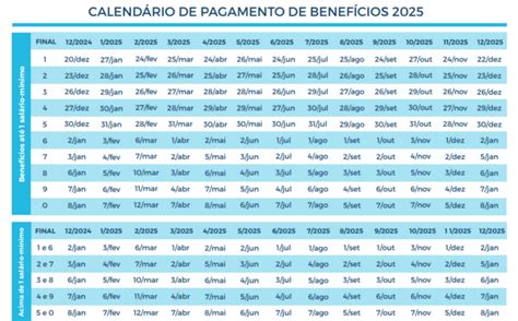 Calendário INSS 2025 confira todas as datas oficiais de pagamento