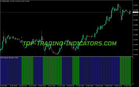 Parabolic Sar Histogram Arrow Alerts Indicator Best Mt Indicators