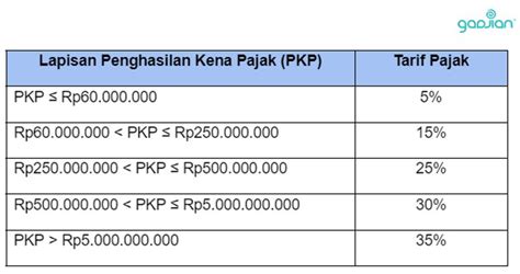 Perhitungan Pajak Thr Dan Bonus Karyawan Terbaru Blog Gadjian