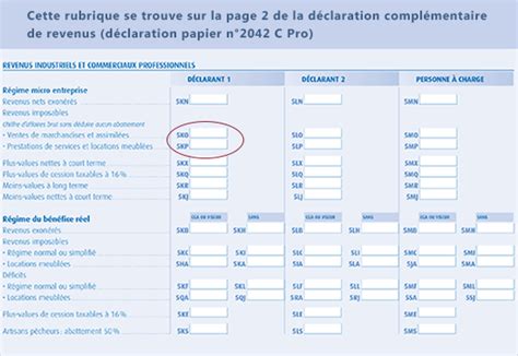 Fiche Pratique Comment Faire Ma D Claration D Imp Ts Auto