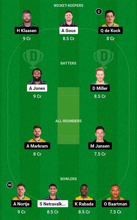 USA Vs SA Dream11 Prediction Fantasy Cricket Tips Possible XIs Pitch