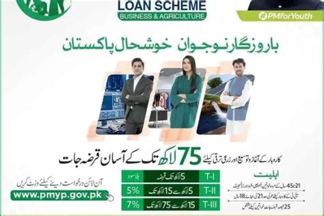 Prime Minister Youth Business Loan 2023 Online Application Guide