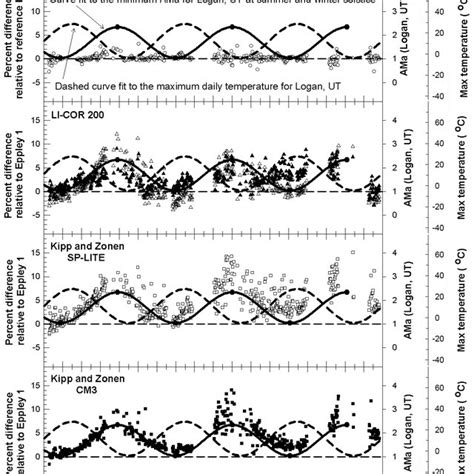 (PDF) Shortwave Radiation