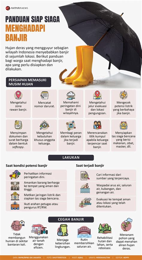 Panduan Siap Siaga Menghadapi Banjir Infografik Antara News