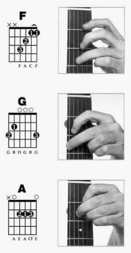 bom sincharoen acoustic guitar
