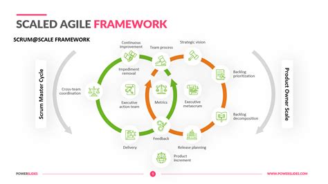 What Is Agile Delivery Framework | Webframes.org