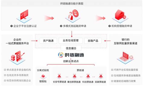 全国前三！武汉4个项目入围工信部2022年区块链典型应用案例 荆楚网 湖北日报网