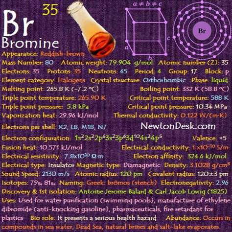 Bromine Br (Element 35) of Periodic Table - Elements FlashCards