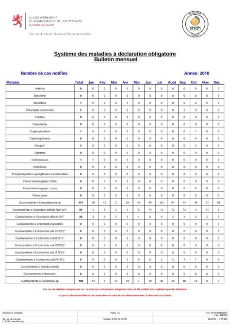 Système des maladies à déclaration obligatoire Bulletin mensuel