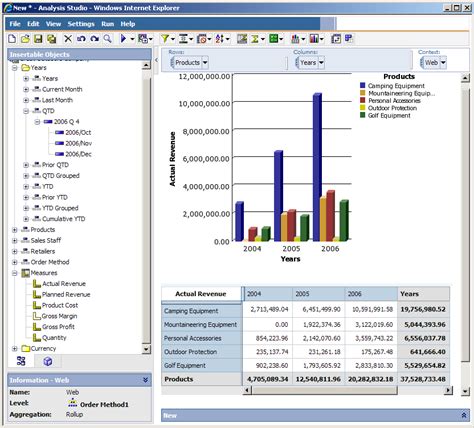 IBM Cognos Analysis Studio U Intelligence Soluciones