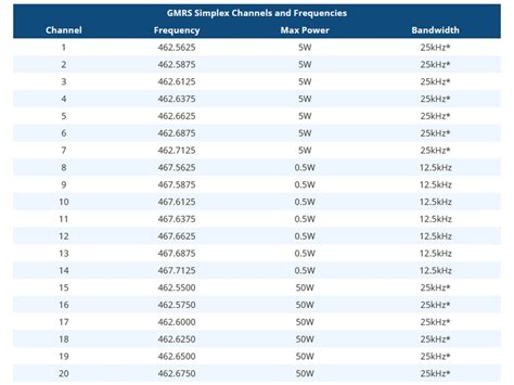 Common Simplex Radio Frequencies