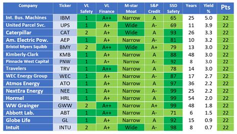 The Highest Quality Dividend Growth Stocks | Seeking Alpha