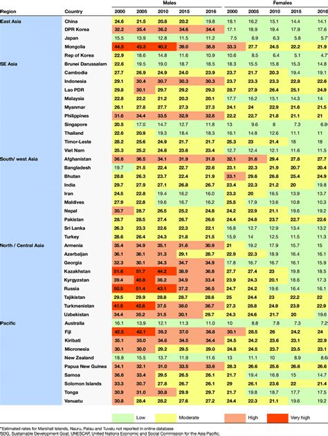 Estimated Trends In Non Communicable Disease Ncd Mortality Rates For Download Scientific