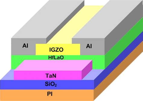 Figure 1 From Low Voltage Driven Flexible InGaZnO Thin Film Transistor