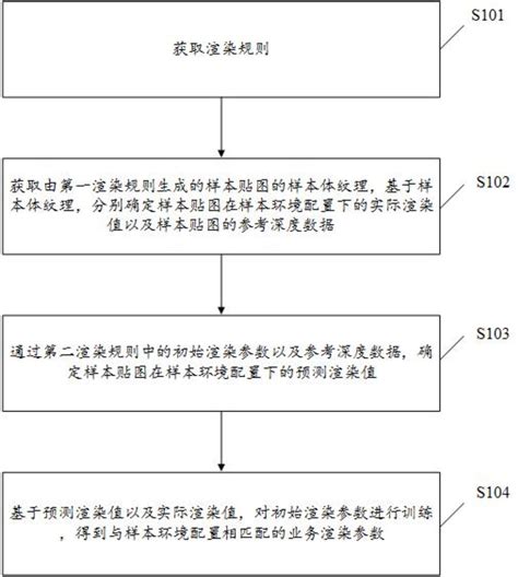 一种数据处理方法、装置、计算机设备及存储介质与流程