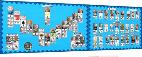 How To Set Up A Sound Wall In The Classroom Teaching Expertise