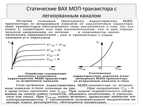 Полевые транзисторы. Лекция №9 - презентация онлайн