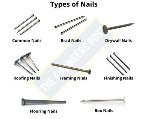 12 Different Types Of Fasteners Their Uses And Examples [pdf]