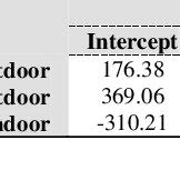 Summary Of Correlations Of Personal Indoor And Outdoor Pm