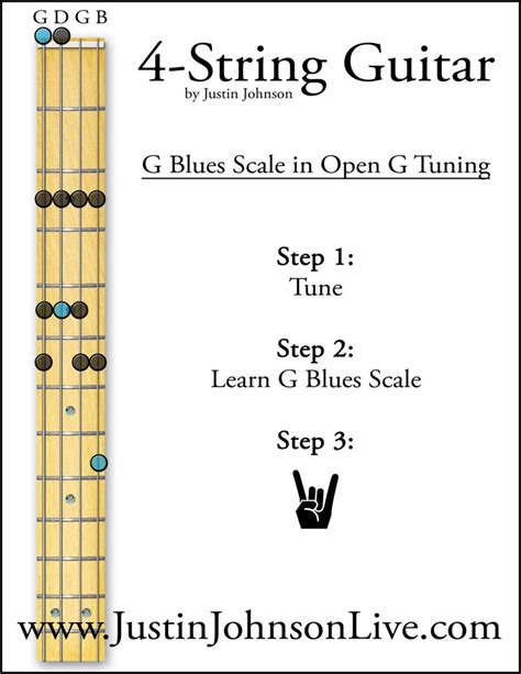 Open G Tuning Guitar Chords Chart Guitar Information