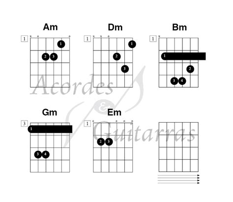 Os Diagramas Dos Acordes Maiores E Menores ACORDES E GUITARRAS