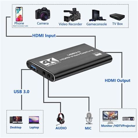 Carte De Capture Hdmi Usb Carte De Capture Audio Vid O K Full Hd