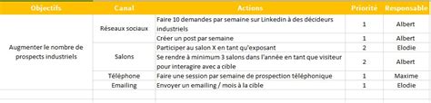 Construire Un Plan De Prospection En 5 étapes Koban