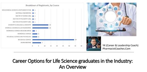 Career Options For Life Science Graduates In The Life Science Industry