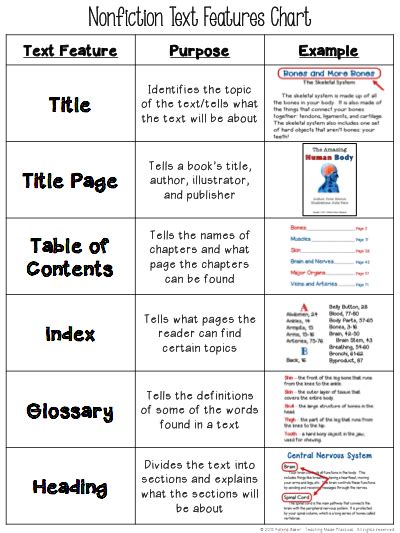 Non Fiction Text Features Welcome To The Mrs Smiths Library Website