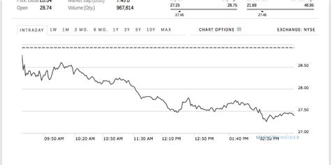 Energy Sector Stock Price February 24 2017 - Markets Insider