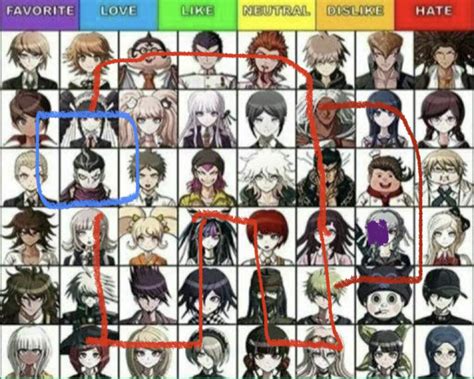 Hot Take R Danganronpa