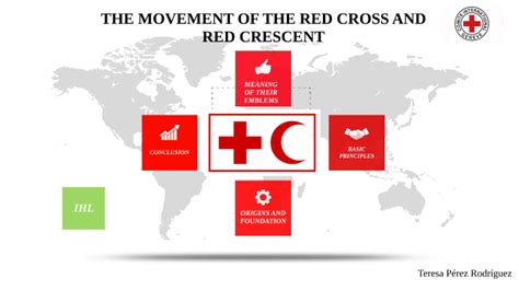 THE MOVEMENT OF THE RED CROSS AND RED CRESCENT by teresa perez ...