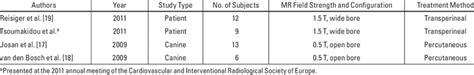 Literature Overview on MRI-Guided Cryosurgery of the Prostate ...