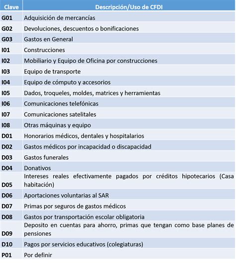 En El Cfdi De Asimilados A Salarios No Incluyas Estos Datos Porn Sex