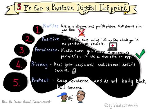 5 Ps For A Positive Digital Footprint Sylviaduckworth Digital