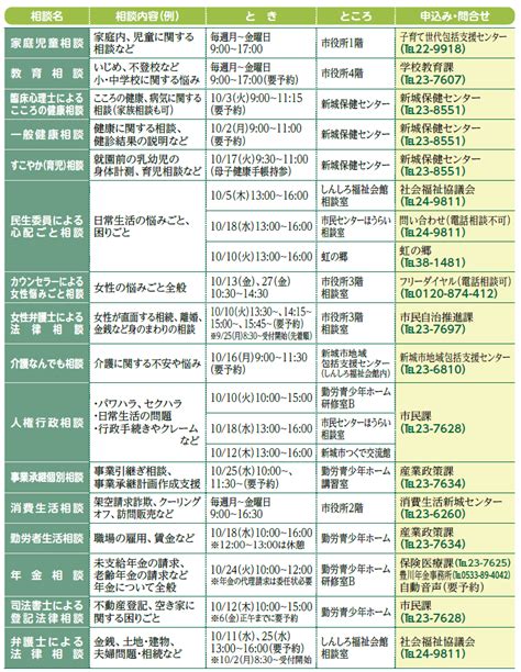 10月の相談 マイ広報紙