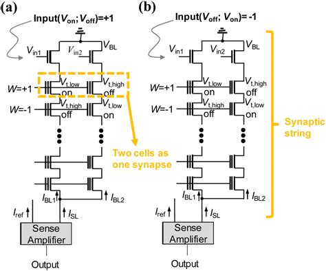 Review Of Neuromorphic Computing Based On Nand Flash Memory Nanoscale