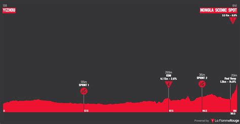 Tour Du Guangxi 2024 Le Parcours Et Les Profils TotalVelo