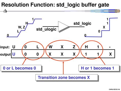 Ppt Lecture Delay Models Std Ulogic Powerpoint Presentation Id