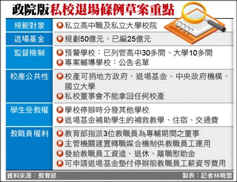 私校退場草案出爐 校產公共化 董事會不能分產 生活 自由時報電子報